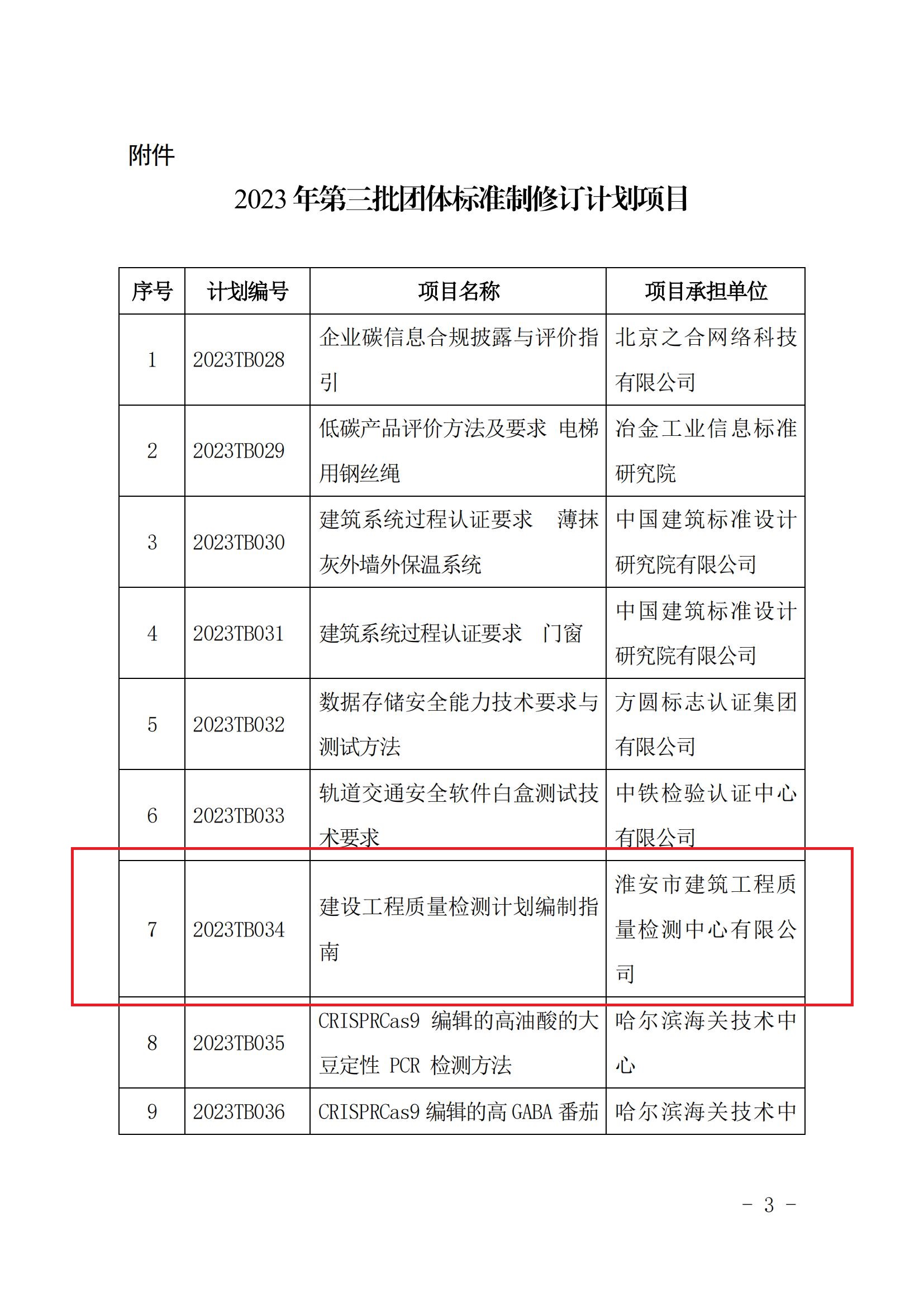 中國認證認可協會團體標準立項的通知_02.jpg